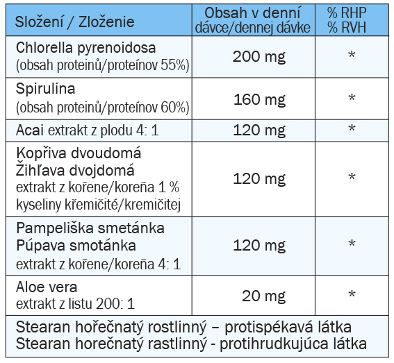 složení detox