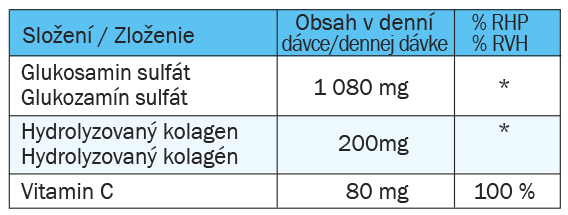 slození