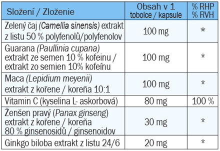 OMILAX+ - koncentrácia, pamäť a vitalita 